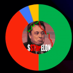 New Cryptocurrency Launched With A Mission To Stop Elon Musk Screenshot 2021 05 21 at 9.44.02 PM e1621613688342