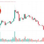 Shiba Inu Price Prediction as SHIB Becomes Top 20 Most Traded Coin in 24 Hours – Is a SHIB Pump Coming? shiba inu price predictio media library original 600 371