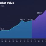Memecoin Market Plummets 56% from December High: A Bubble Burst or Market Consolidation? Leonardo Phoenix 10 An image of a graph showing the decline in 2