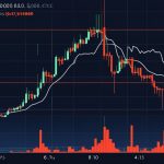 Bitcoin Faces Bearish Market Amidst Rising Political Tensions: A Deep Dive into the Data Leonardo Phoenix 10 Generate an image of a chart showing a sig 0