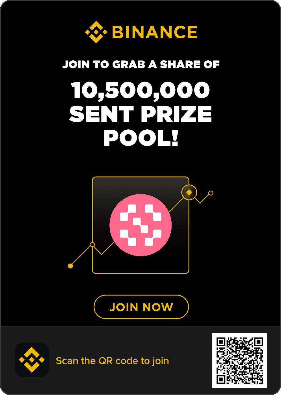 Join the Trading Power-Up Challenge – 10,500,000 SENT Prize Pool on Binance